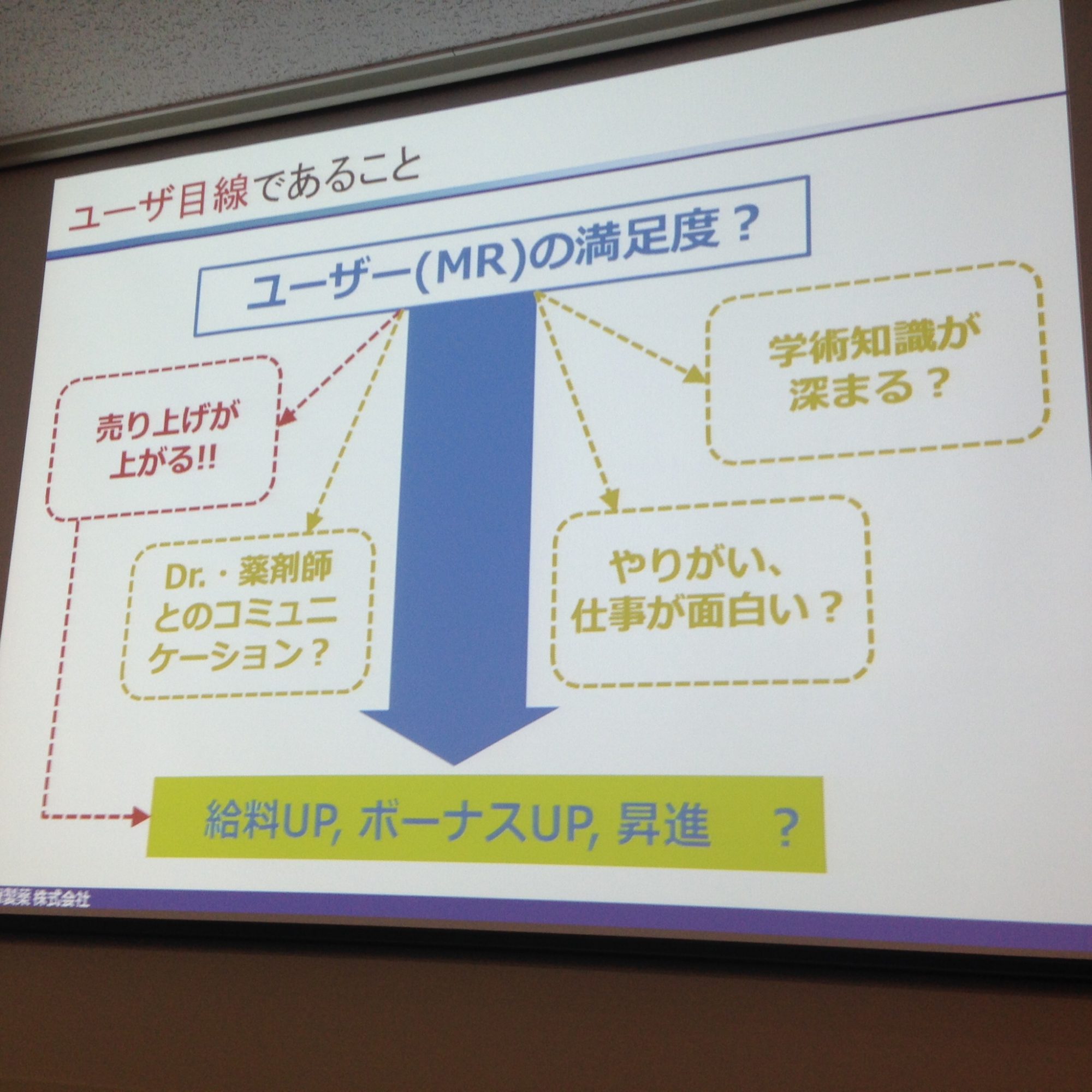 5分の空き時間でもストレスを感じないeラーニング 大塚製薬 資料1